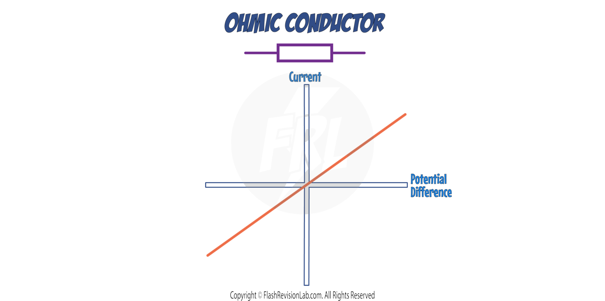 Ohmic Conductor